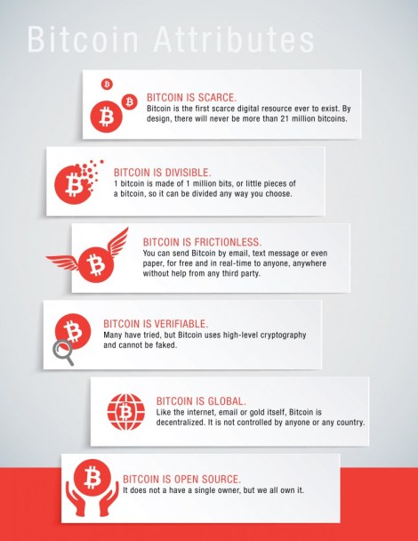 03-Bitcoin-Attributes-791x1024